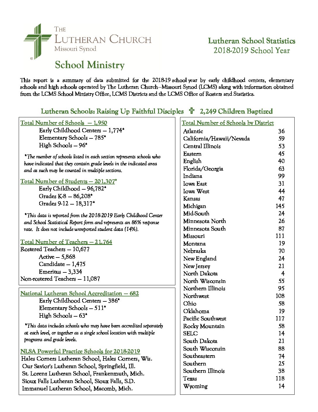 2018 2019 National Stats Report Final Luthed